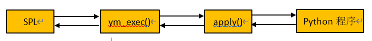 SPL 中调用 Python 程序_Python