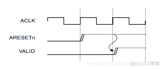 AXI总线 详细整理_AXI总线_02