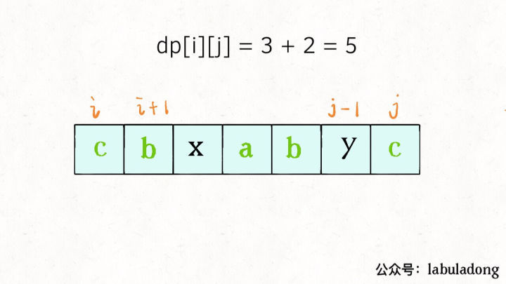 最长回文子序列：子序列问题通用思路_子序列_03