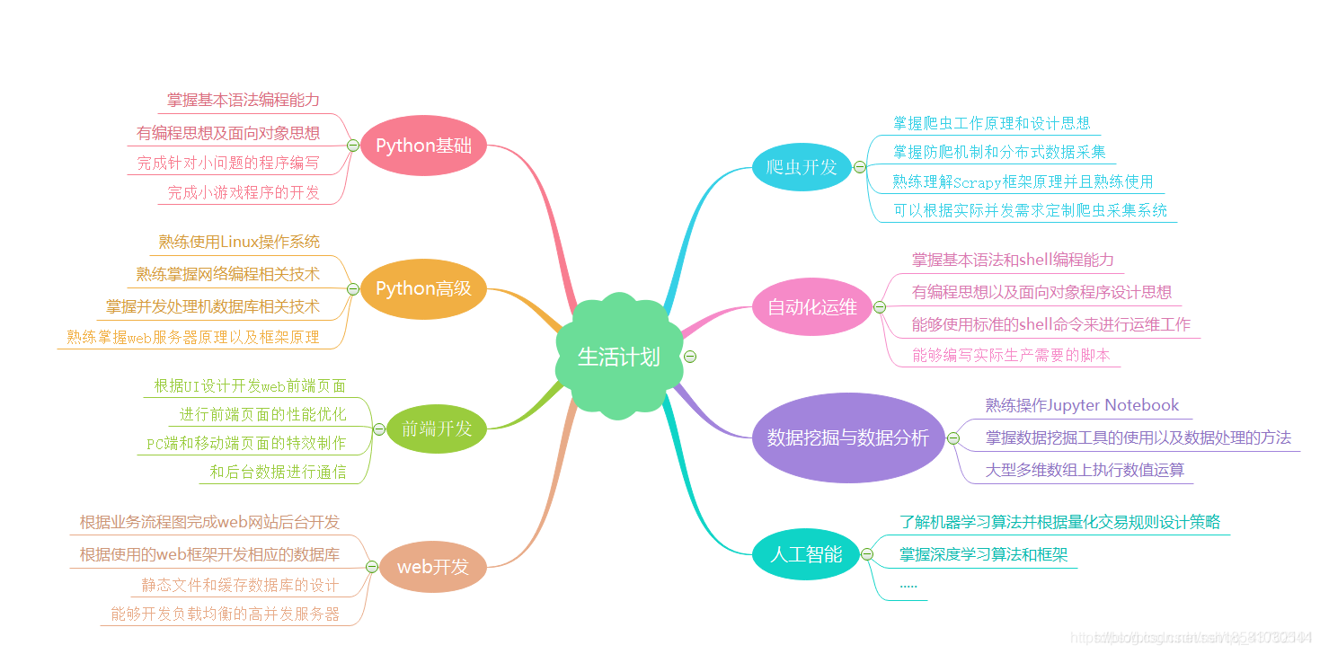 Python语言基本数据类型_Python