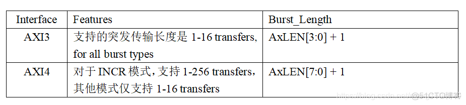 AXI总线 详细整理_AXI总线_12