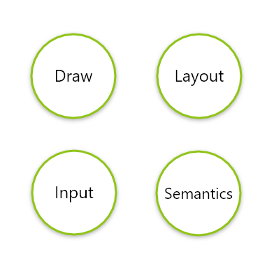 Jetpack Compose,不止是一个UI框架！_java_04