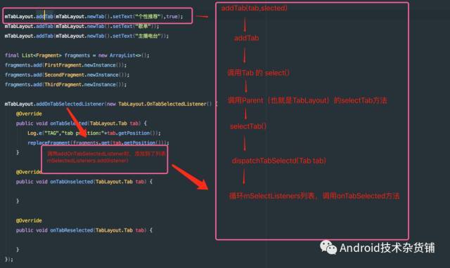 TabLayout 踩坑之 onTabSelected没有被回调的问题_java