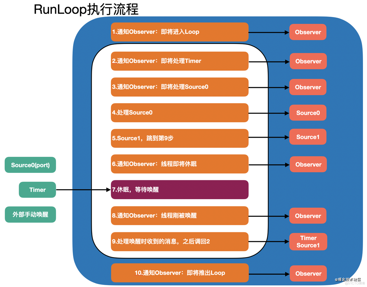 OC底层知识点之 - 内存管理（下）AutoReleasePool 和RunLoop底层探究_AutoReleasePool_63