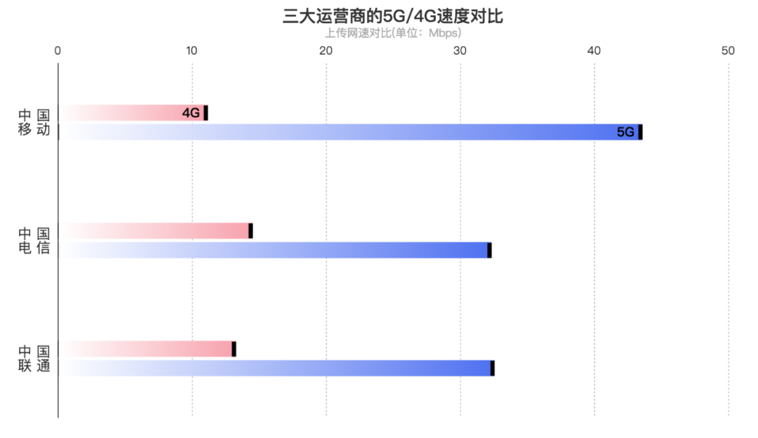 17个品牌，113款5G手机，5G离我们越来越近。_java_04