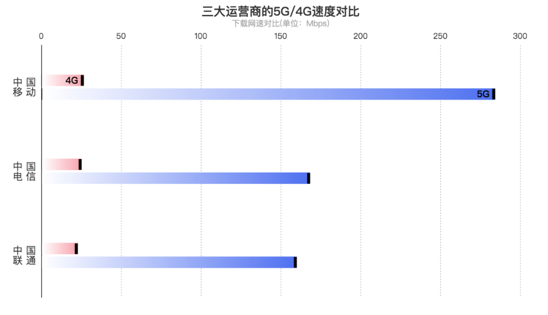 17个品牌，113款5G手机，5G离我们越来越近。_java_03