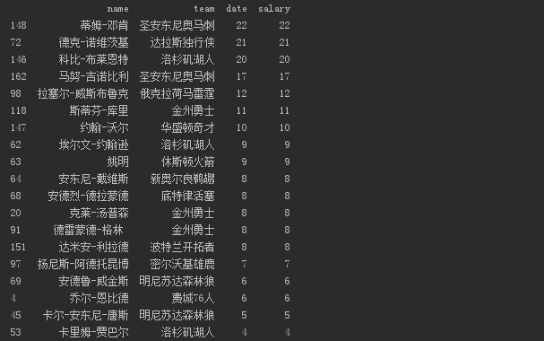 火箭五年四遇勇士，终究还是败了。_java_09