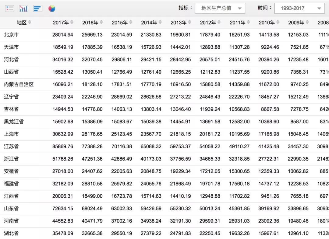 Python数据可视化：25年GDP之变_java_02