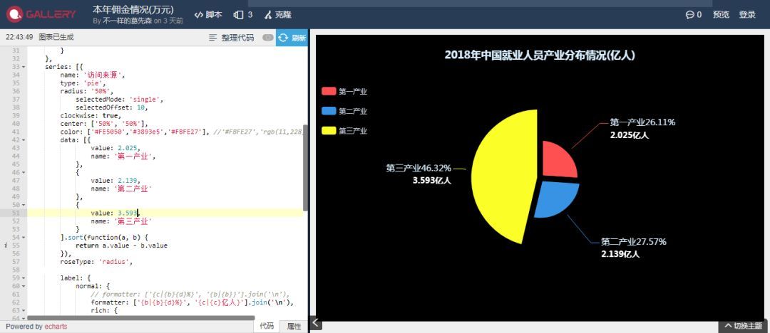 世界72亿人，都在干什么？_java_02