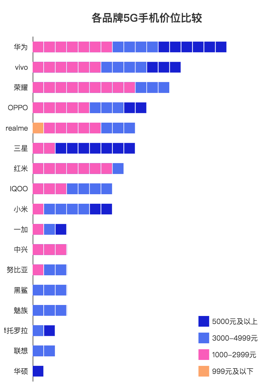 17个品牌，113款5G手机，5G离我们越来越近。_java_02