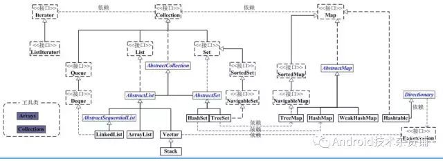 Android 开发者该如何进阶？_java_02