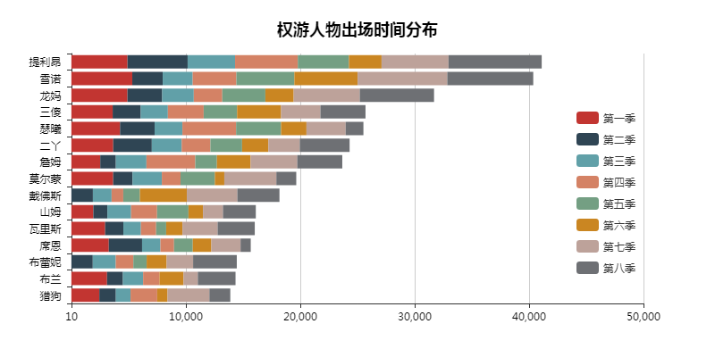 谁才是权游的真正主角。_java_13