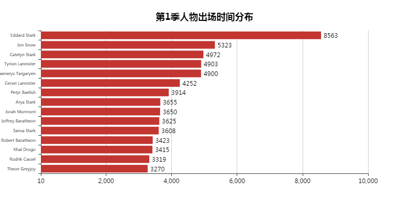 谁才是权游的真正主角。_java_14