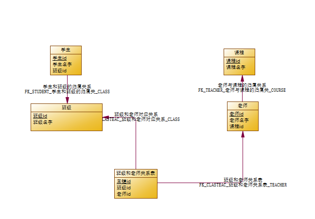 数据库表结构设计，什么是概念模型、逻辑模型、物理模型51cto博客数据库概念模型设计