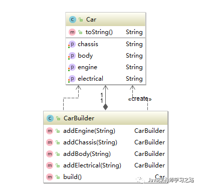 建造者模式_java_03