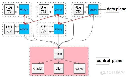 Istio，灰度发布从未如此轻松！！！_Istio_02