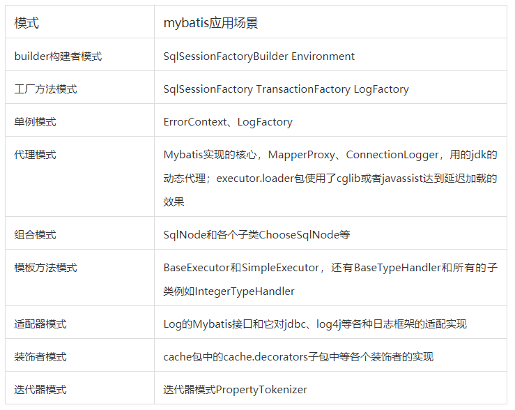 Mybatis-架构设计之源码解析篇_java_02