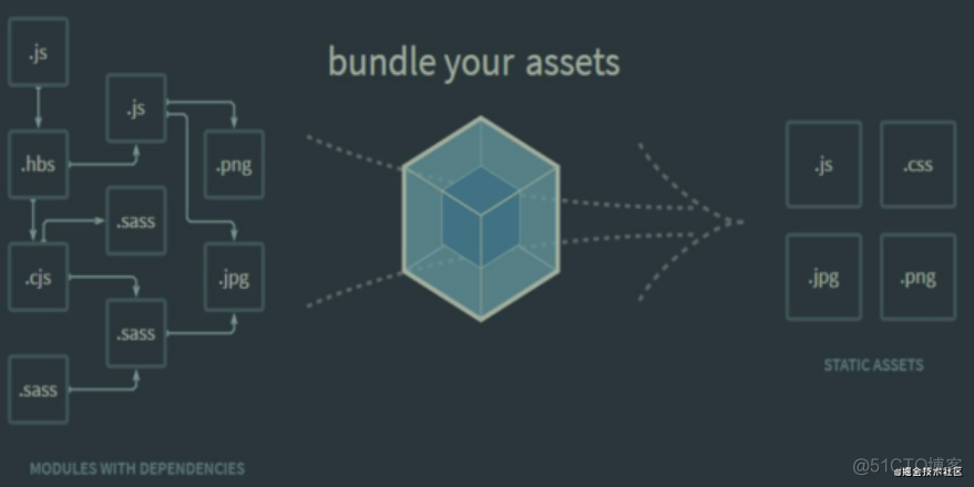 一、Webpack 从入门到精通-基础篇_Webpack 