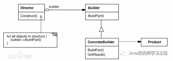 建造者模式_java