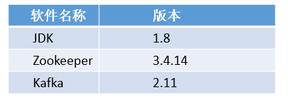 搭建kafka集群无从下手？来看这篇就知道了_java_03