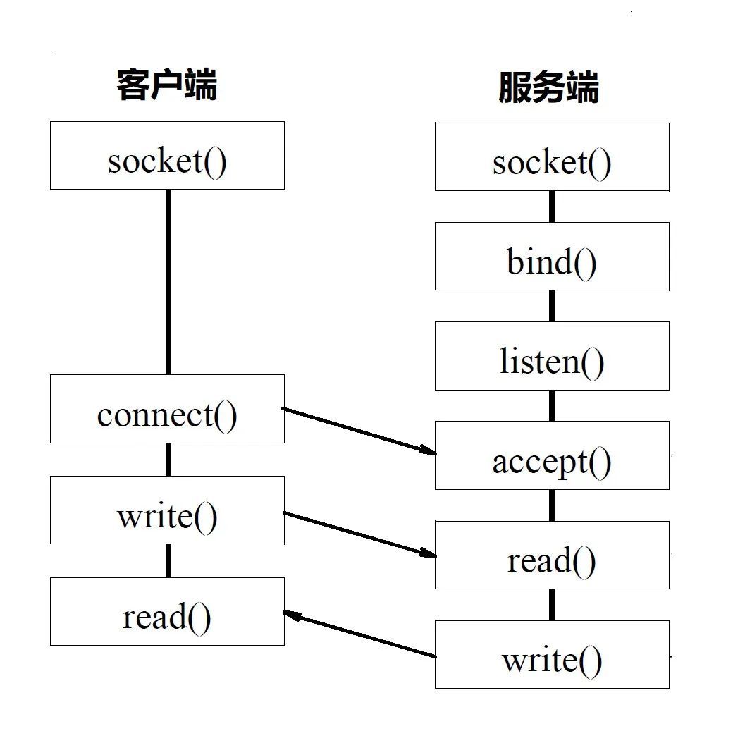 程序员修神之路--简约而不简单的分布式通信基石_java_09