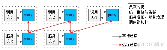 Istio，灰度发布从未如此轻松！！！_Istio