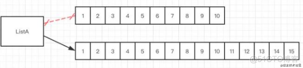 HashMap&ArrayList浅析_HashMap_04