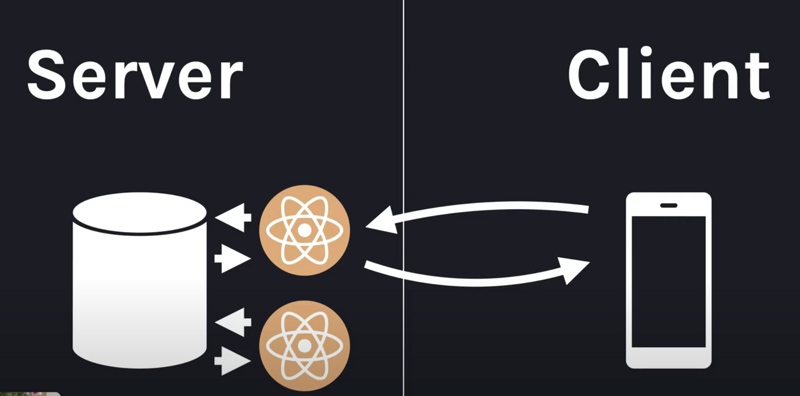 「 重磅 」React Server Components_React Server Compone_10