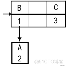 HashMap&ArrayList浅析_HashMap_02