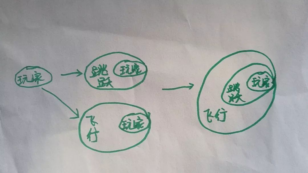 程序员过关斩将--请不要随便修改基类_java