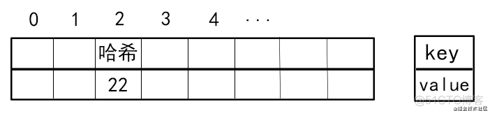 HashMap&ArrayList浅析_ArrayList