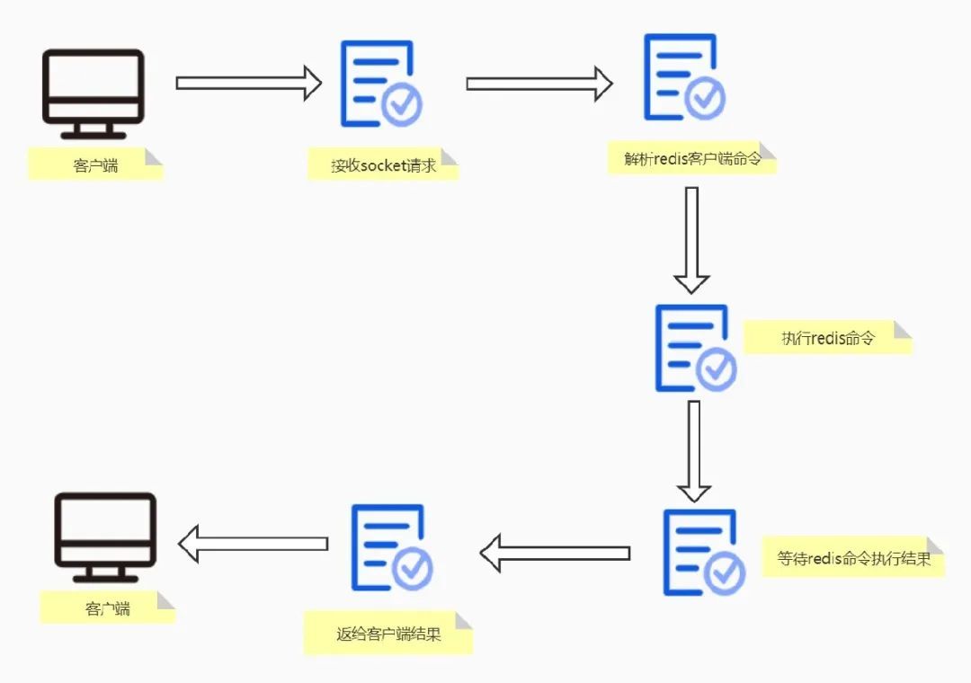 程序员过关斩将--请不要误会redis 6.0 的多线程_java_02