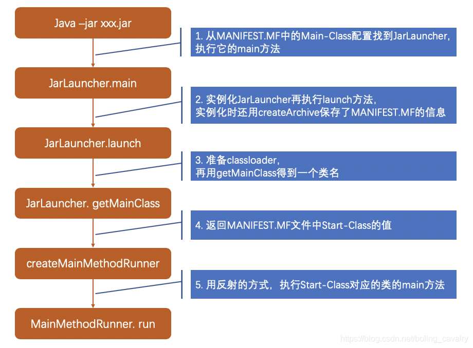 springboot的jar为何能独立运行_springboot_06