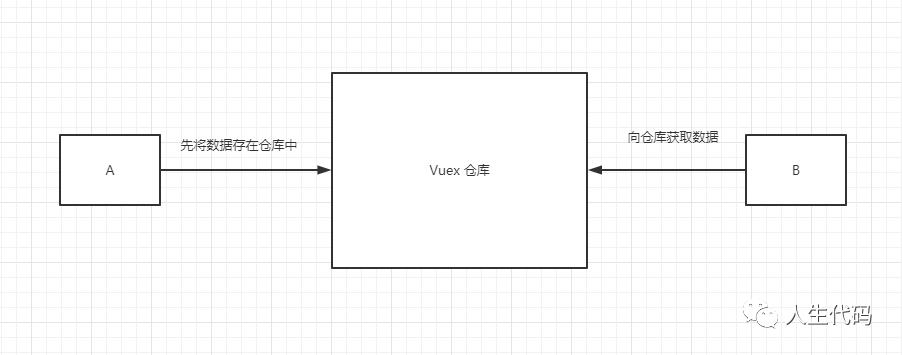 Vue 项目：如何解决 router 传递 params 参数，在页面刷新时数据丢失_java_03