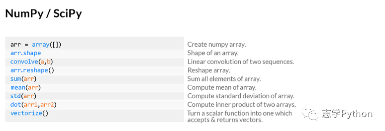 金融量化 - numpy 教程_java_14