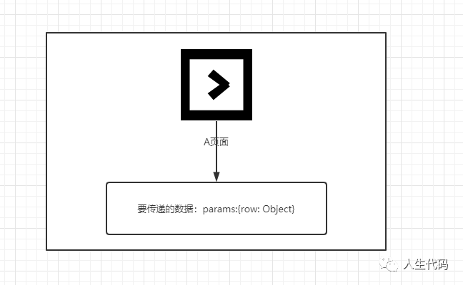 Vue 项目：如何解决 router 传递 params 参数，在页面刷新时数据丢失_java_02