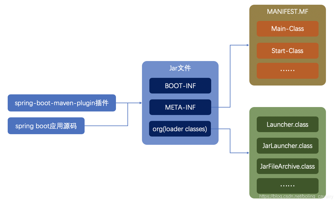 springboot的jar为何能独立运行_springboot_04