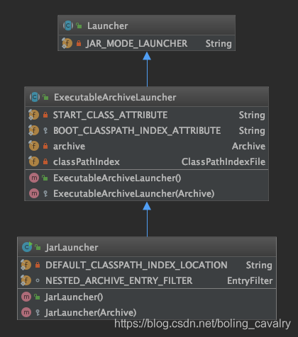 springboot的jar为何能独立运行_springboot_03