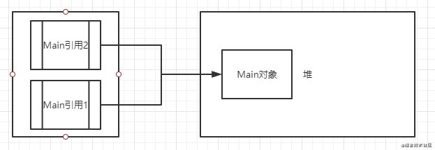 JVM笔记-对象创建解析_JVM