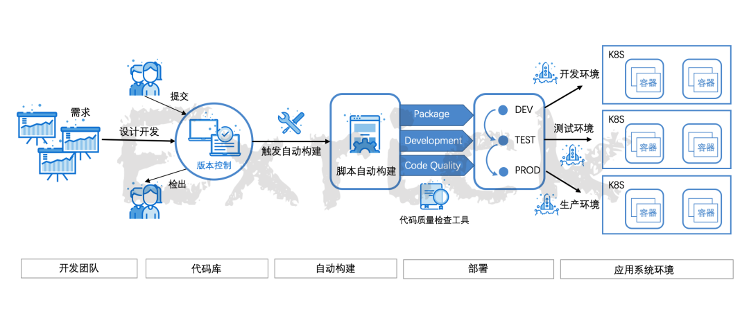 【程序源代码】SpringCloud并采用前后端分离的多租户系统架构微服务开发平台_java