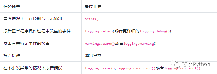 爬虫（五十七）通用标准库 logging（四十七）_java