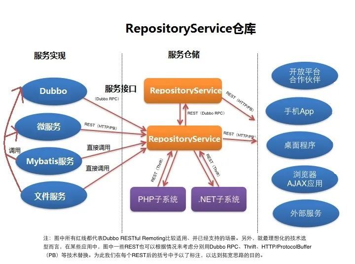 【程序源代码】SpringCloud微服务敏捷开发系统架构_java