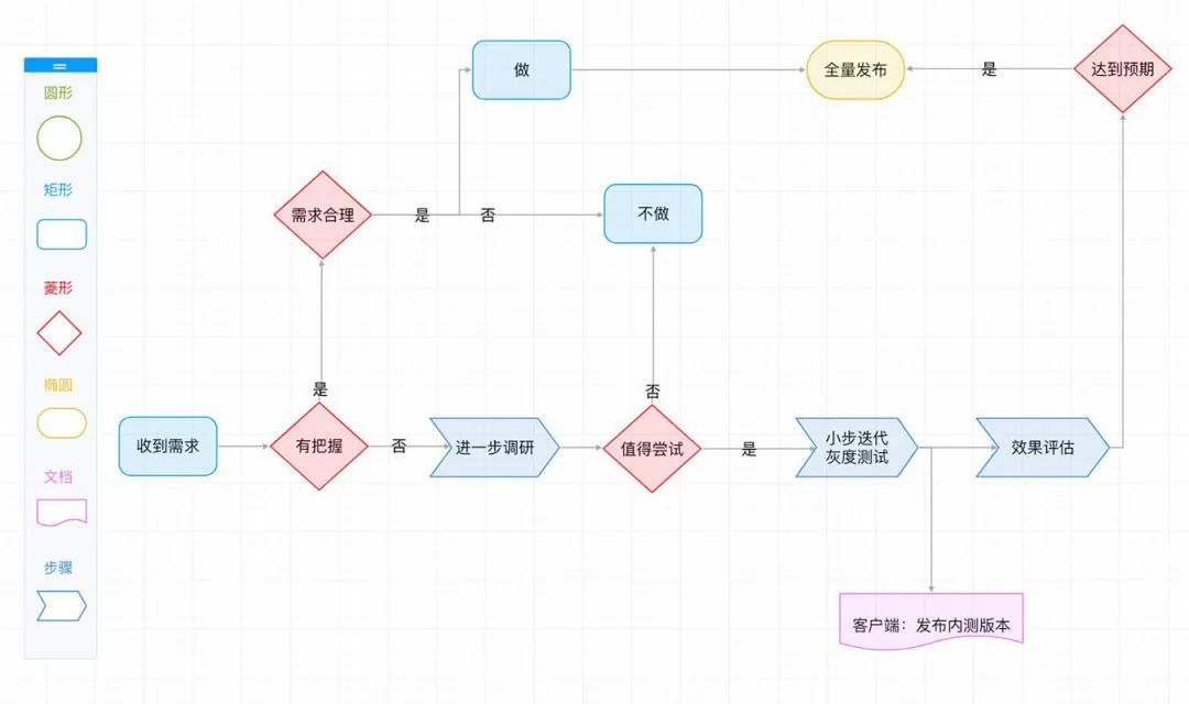 【程序源代码】轻量级的在线团队协作工具_java_02