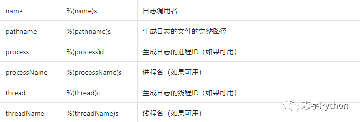 爬虫（五十七）通用标准库 logging（四十七）_java_06