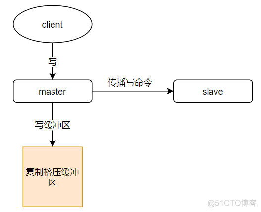 redis-复制_redis_16