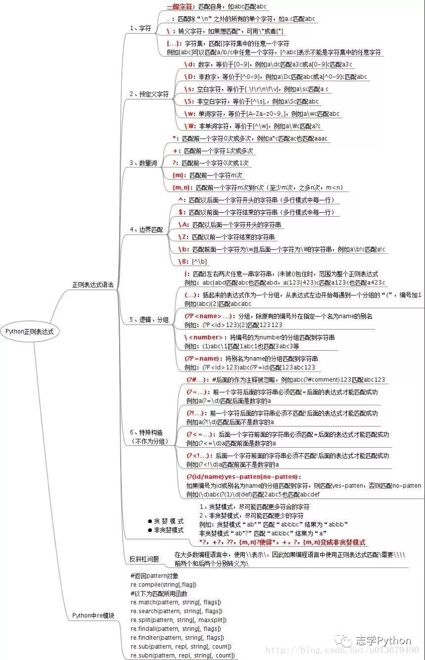 这个教程，真的让我学会了正则表达式- 掘金