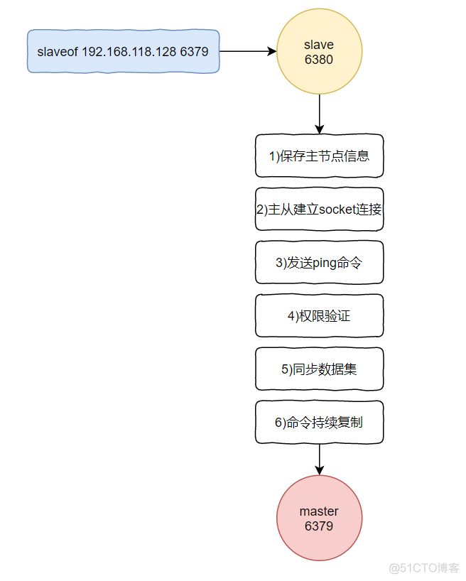 redis-复制_redis_13