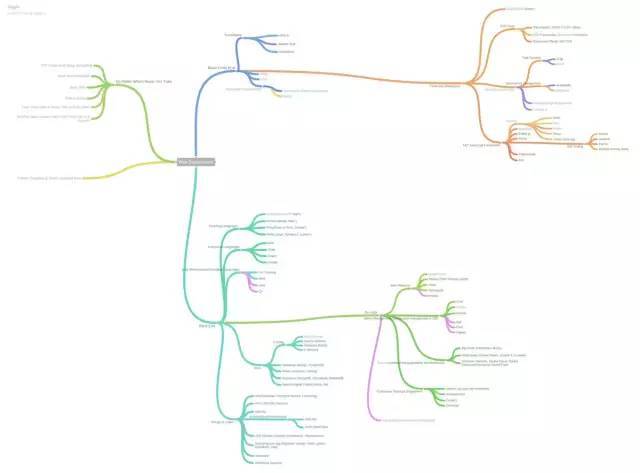 Web | 浅谈用Python进行Web开发_java