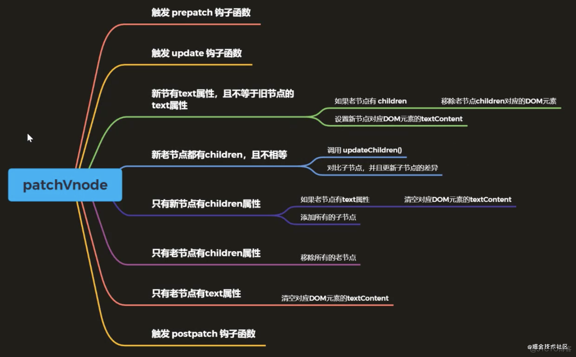 Virtual DOM 的实现原理_Virtual DOM_05