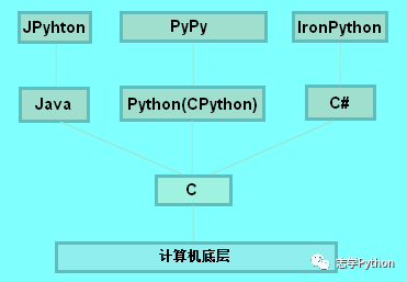 大侠，请留步，要进来了解一下 python 由来？_java_02